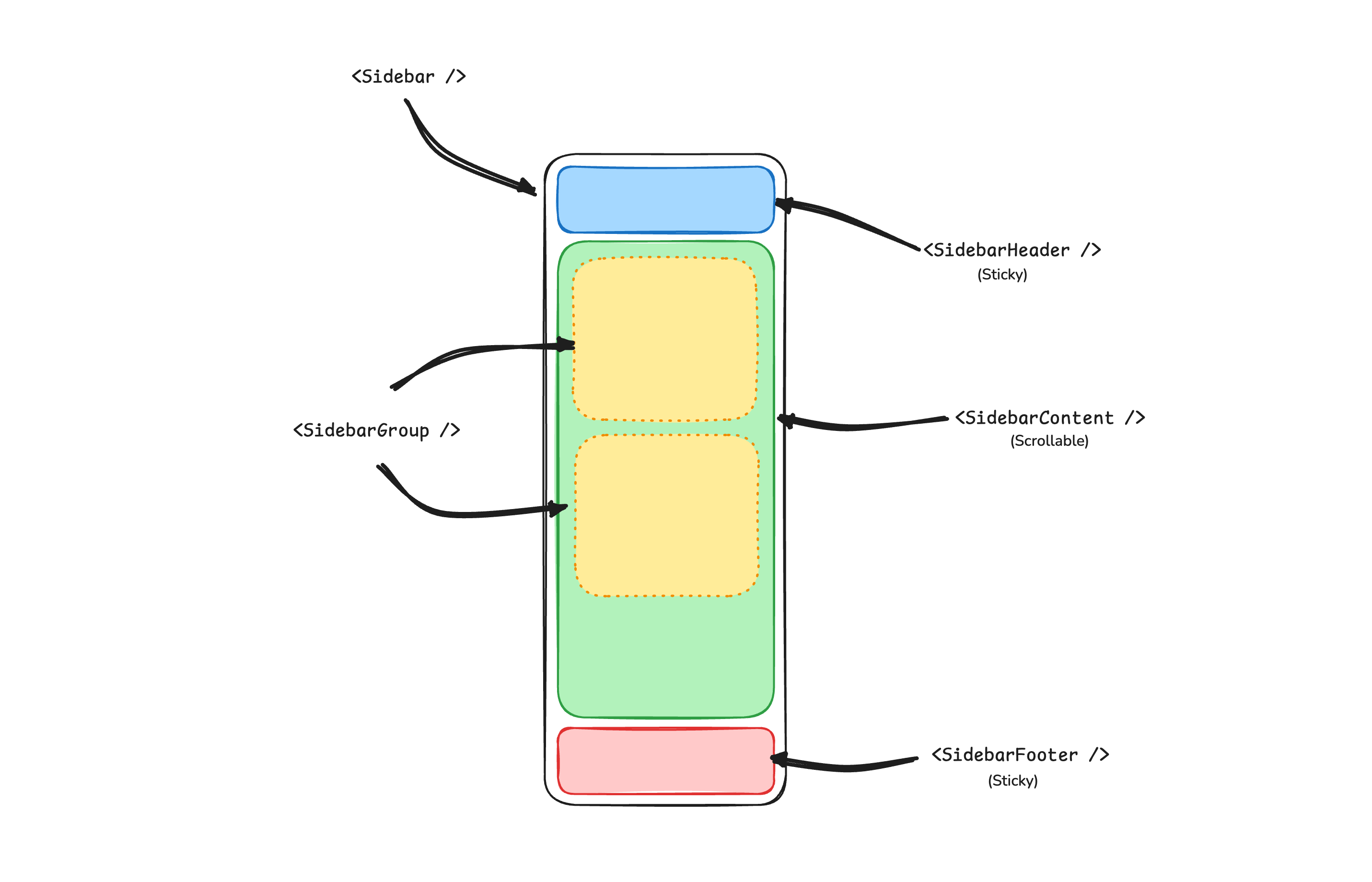 sidebar-structure